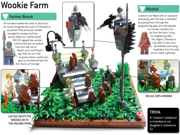 Bossk's Wookie Farm par Praiter Yed