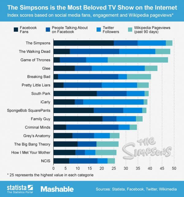 The Internet's 15 Favorite TV Shows