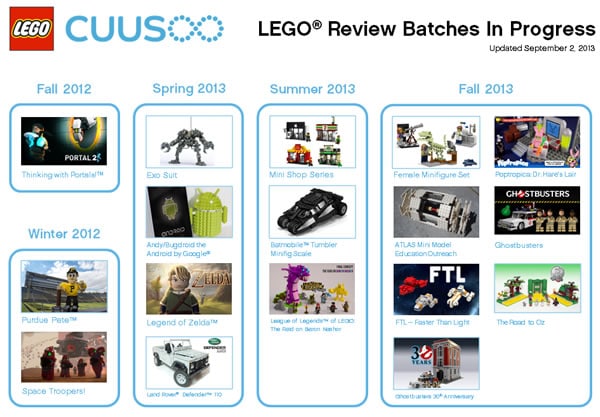 LEGO Cuusoo - Reviews in progress