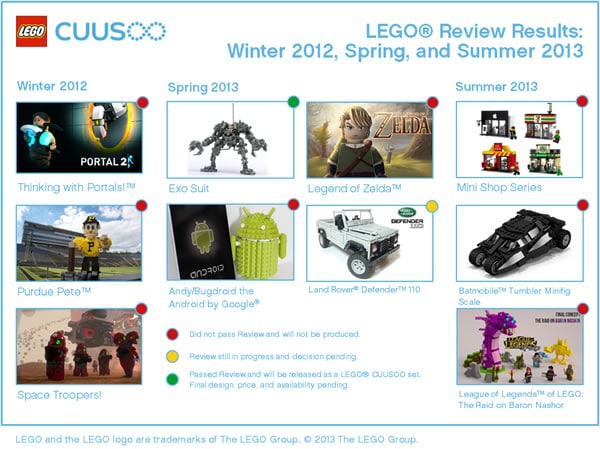 LEGO Cuusoo results...