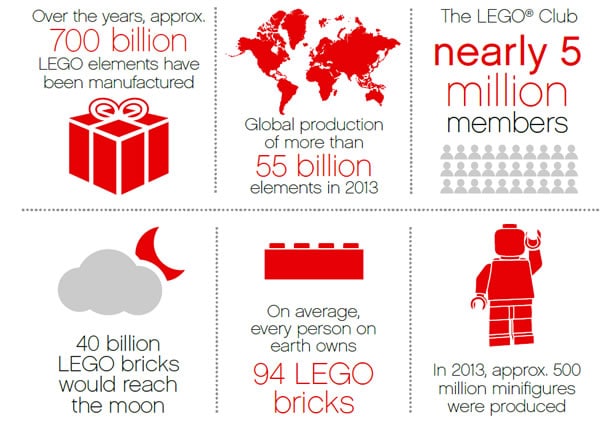 The LEGO Group, a short presentation 2014