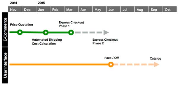 bricklink wip schedule