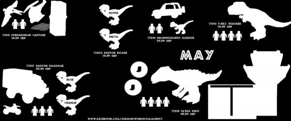 jurassic world infographie sets