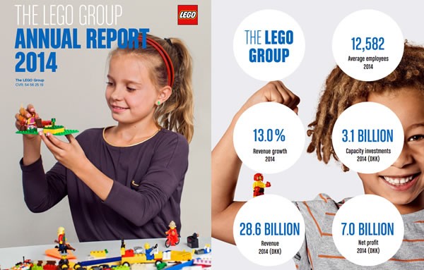 lego 2014 results