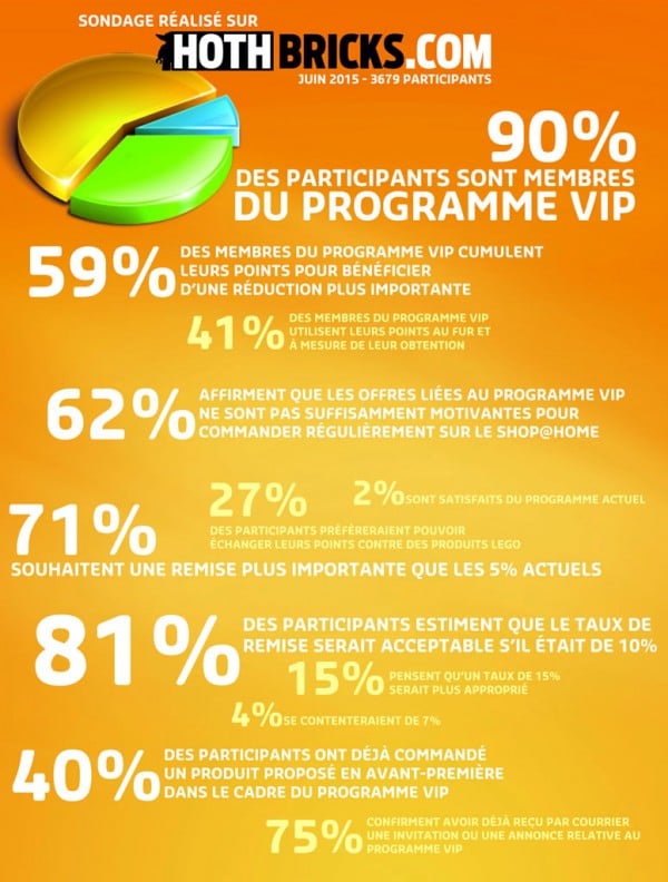 infographie sondage juin 2015 programme vip