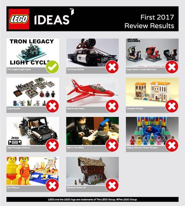 lego ideas rejected projects