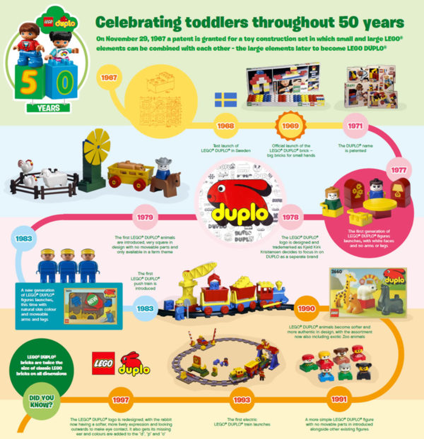 duplo 50th anniversary timeline 1 1