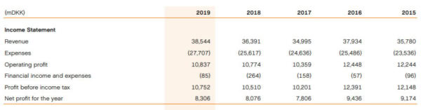 lego annual financial results 2020 3