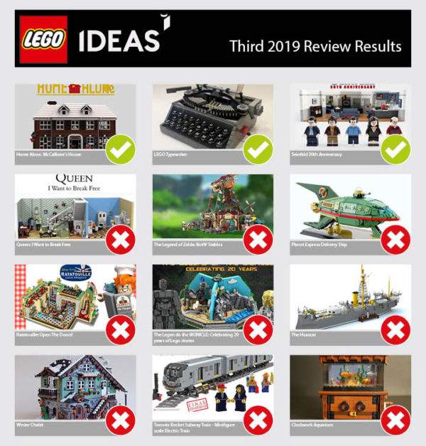 lego ideas third review 2019 results