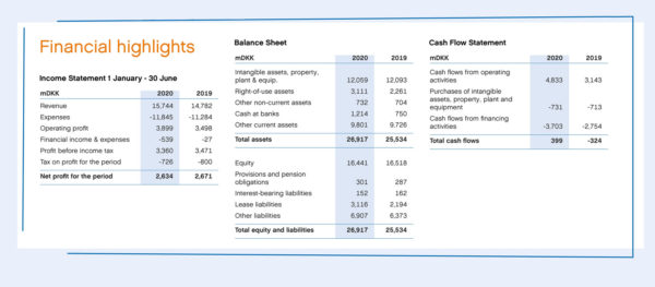 lego 1h2020 financial results 3