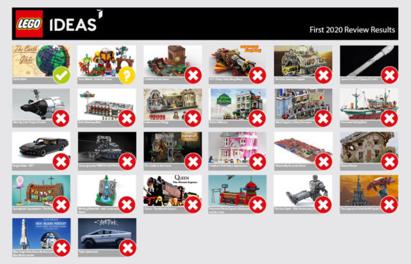 lego ideas first 2020 review phase results