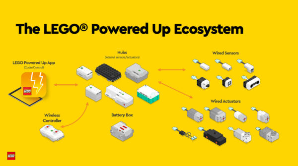 lego poweredup ecosystem