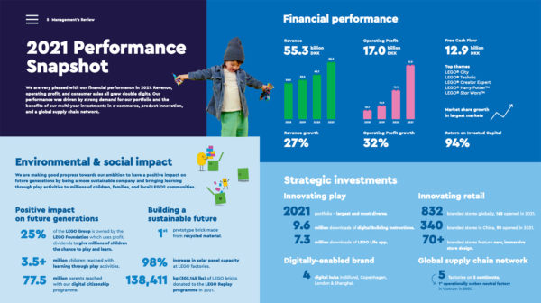 2021 lego financial results 3