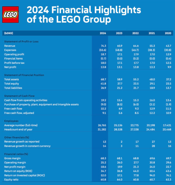 Lego figurines LEGO for building creative models and sets.