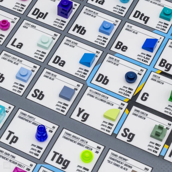 Légos de la table périodique des éléments avec blocs colorés en plastique représentant différents éléments chimiques. Idéal pour l'apprentissage scientifique et la construction créative.